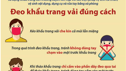 Hướng dẫn của Bộ Y tế về việc tăng cường công tác phòng chống dịch bệnh nCoV trong trường học