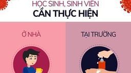 Infographic về các biện pháp phòng, chống dịch Covid-19 khi học sinh, sinh viên đi học trở lại